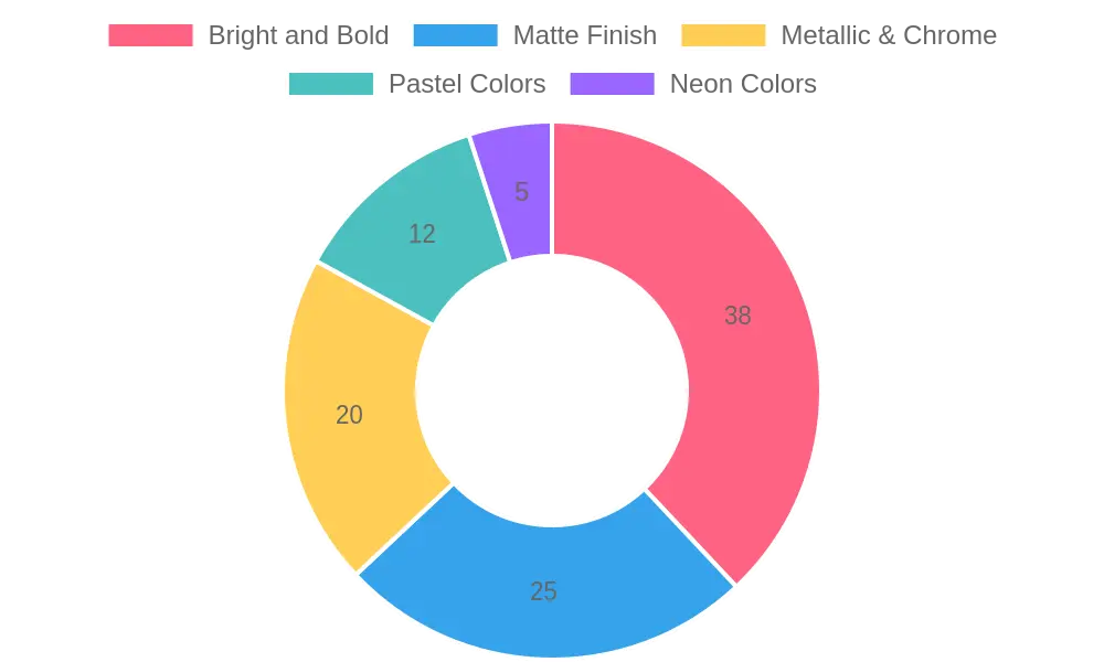 Color Scheme Popularity