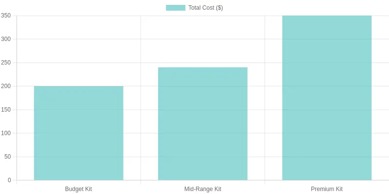 3-Year Cost Comparison: Budget vs Premium Graphic Kits