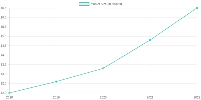 Sales Trends for Red Bull Graphics Kits