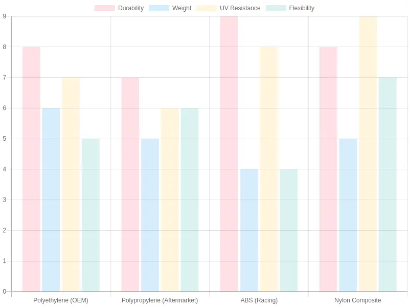 Material Properties Comparison Chart