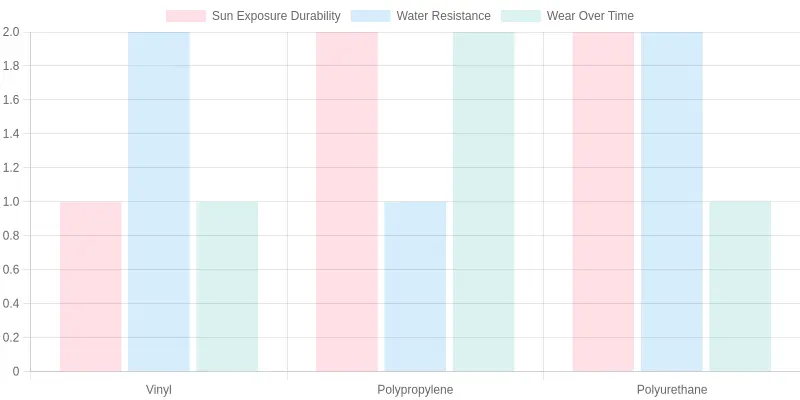 Material Property Comparison