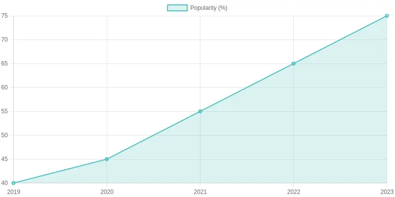 Trends in Dirt Bike Graphcs Popularity of Dirt Bike Graphics