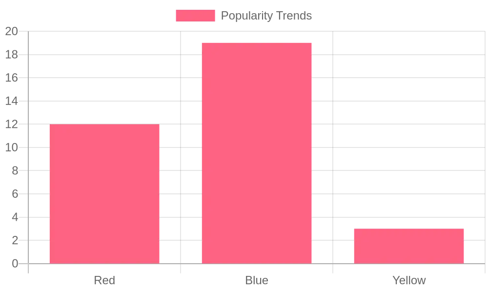 Popularity Trends by Color
