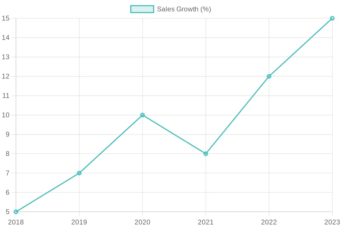 Sales Growth of Mini Dirt Bike Graphics
