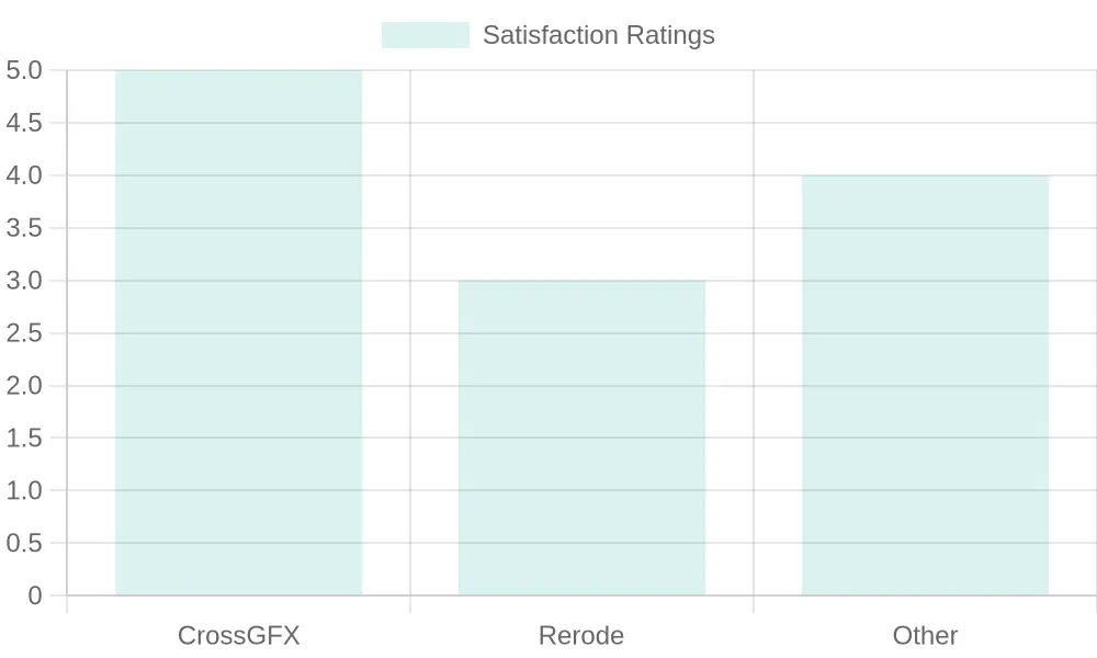 Customer Satisfaction Ratings for Pink Dirt Bike Graphic Kits