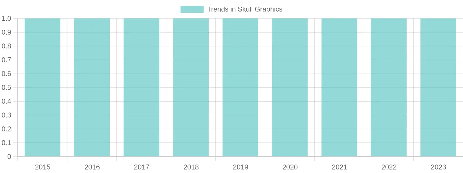 Trends in Skull Graphics for Motorcycle Customization