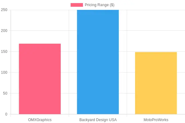 Vendor Pricing Comparison