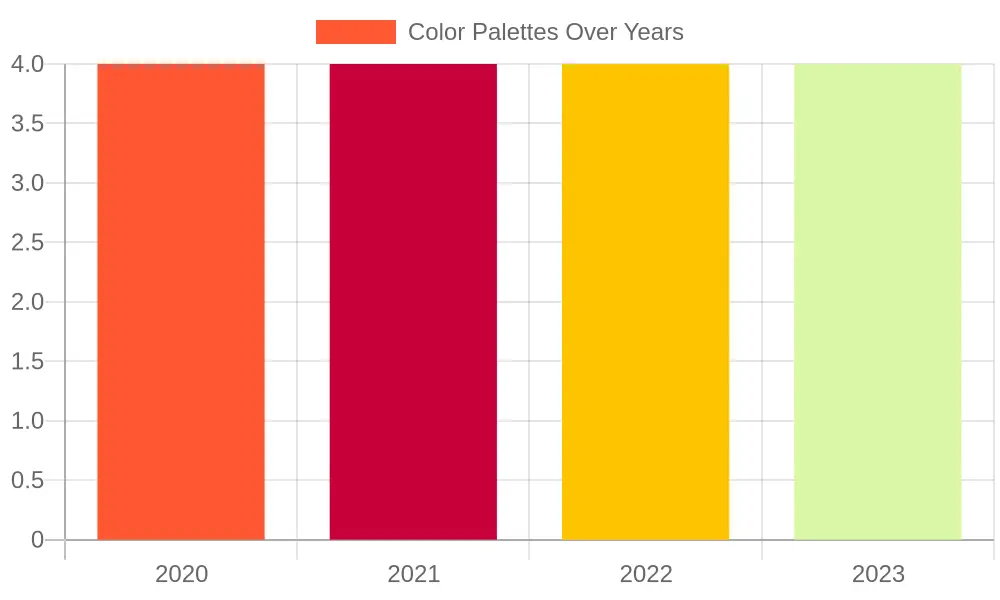 Color Palettes and Design Styles Over the Years