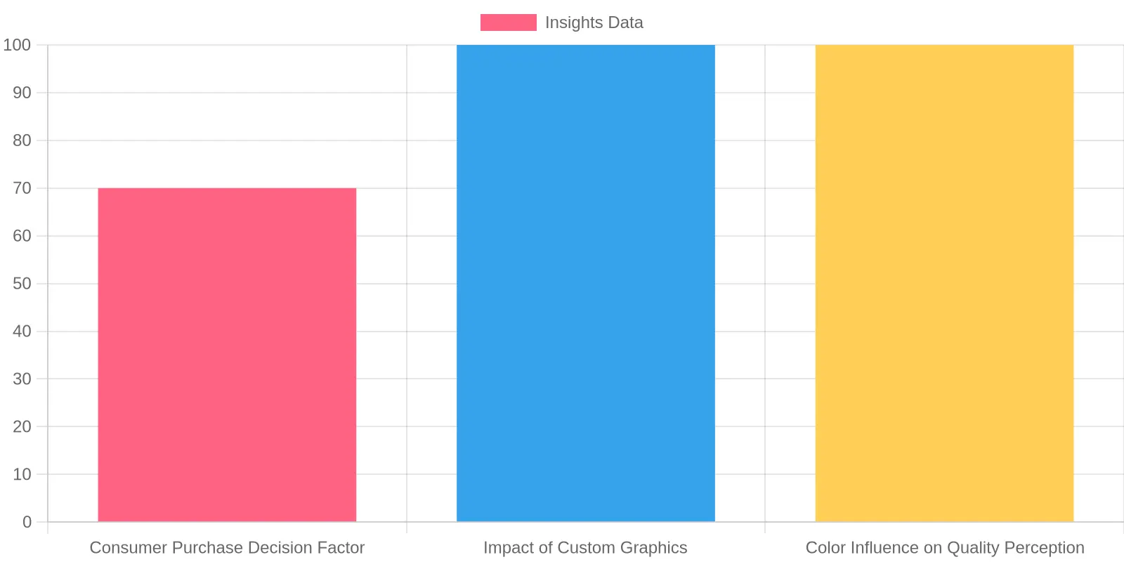 Consumer Insights on Visual Appeal and Graphics Influence
