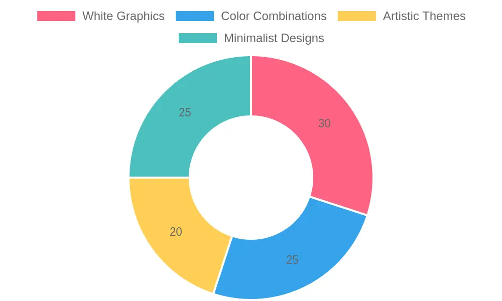 Customization Theme Percentages