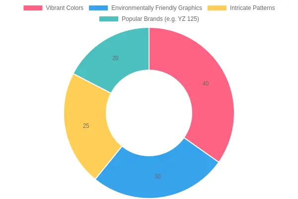 Popularity of Design Elements in Graphics