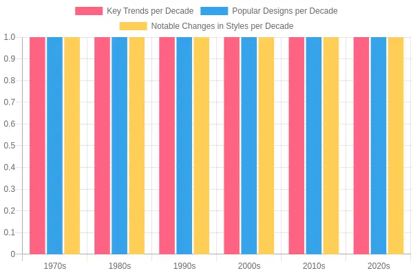 Trends in Dirt Bike Design Over the Decades