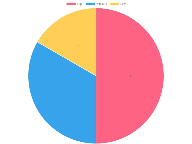 Popularity Distribution of Graphic Kits