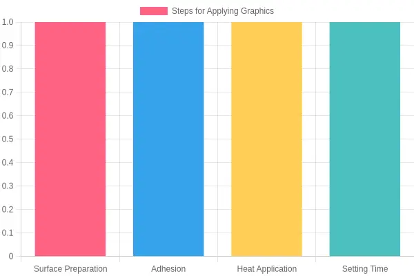 Graphics Application Steps