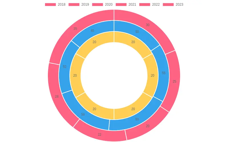 Graphics Design Categories Distribution (2018-2023)