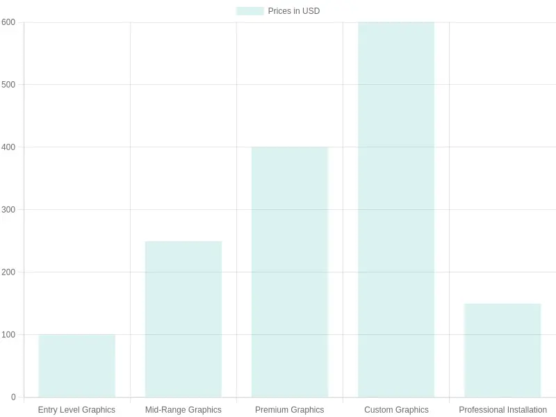 Graphics Options Pricing Comparison
