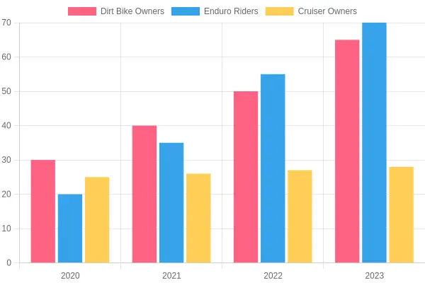 Motorcycle Customization Trends