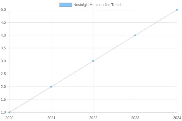 Trends in Nostalgic Merchandise Over the Years
