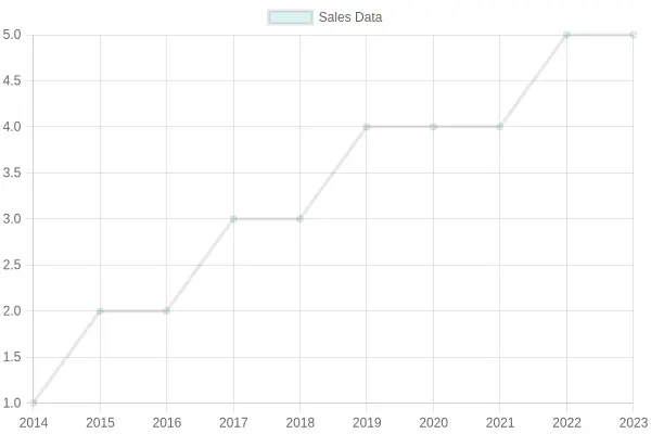 Popularity Trends of Wonder Bread Dirt Bike Graphics