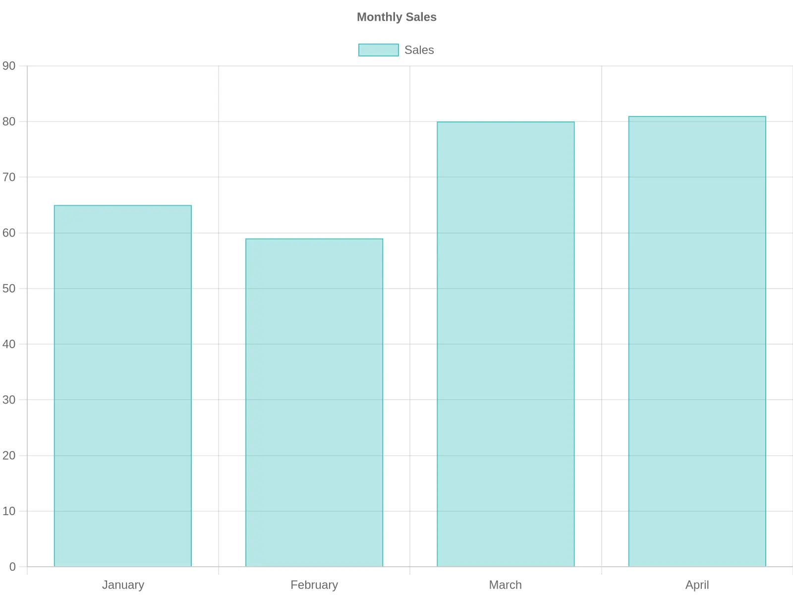 Twisted Tea Graphics Price Trends