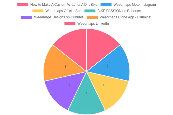 Weedmaps Dirt Bike Graphics Designs
