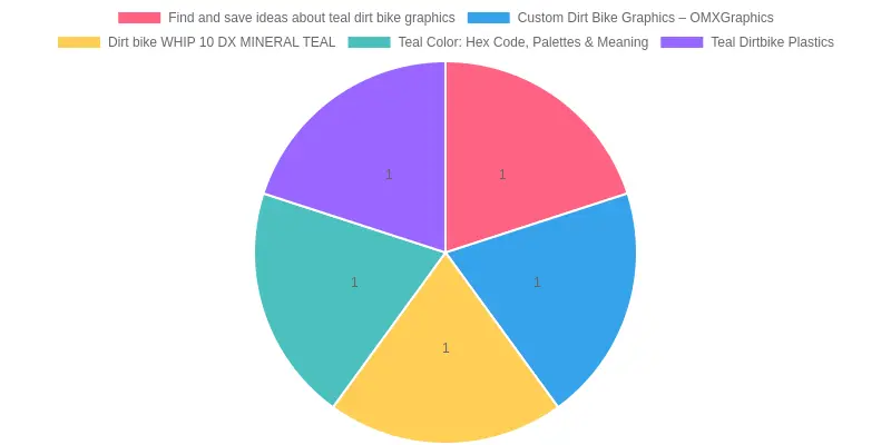 Teal dirt bike showcasing attractive graphics