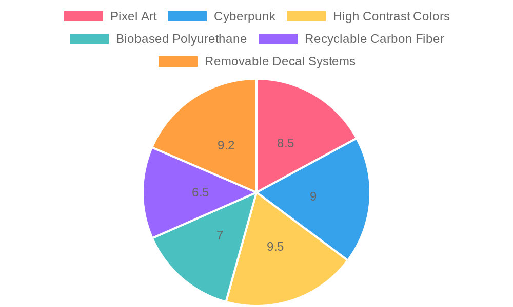 2023 Custom Dirt Bike Trends