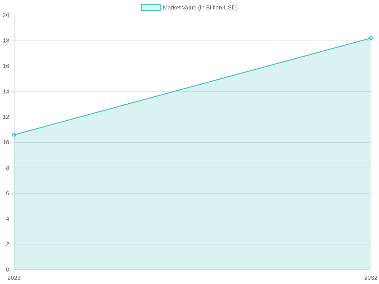 Dirt Bike Market Forecast