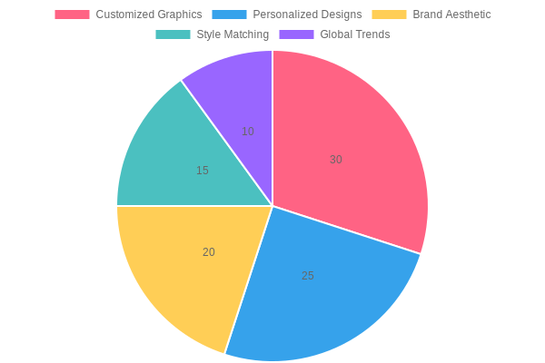 Preferences of Motorcycle Enthusiasts on Custom Graphics and Designs