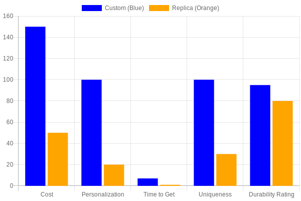 Comparison chart: Custom vs Pre-Designed Dirt Bike Graphics