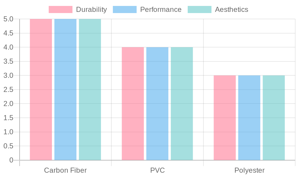 Comparison of Materials Used in Carbon Fiber Graphics