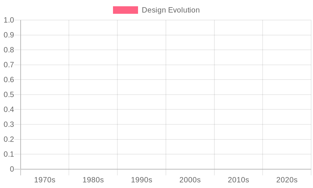Evolution of Honda Dirt Bike Graphic Designs