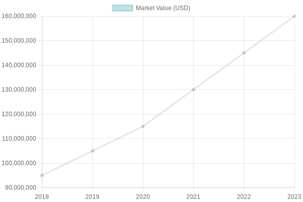 Growth of Dirt Bike Graphics Market