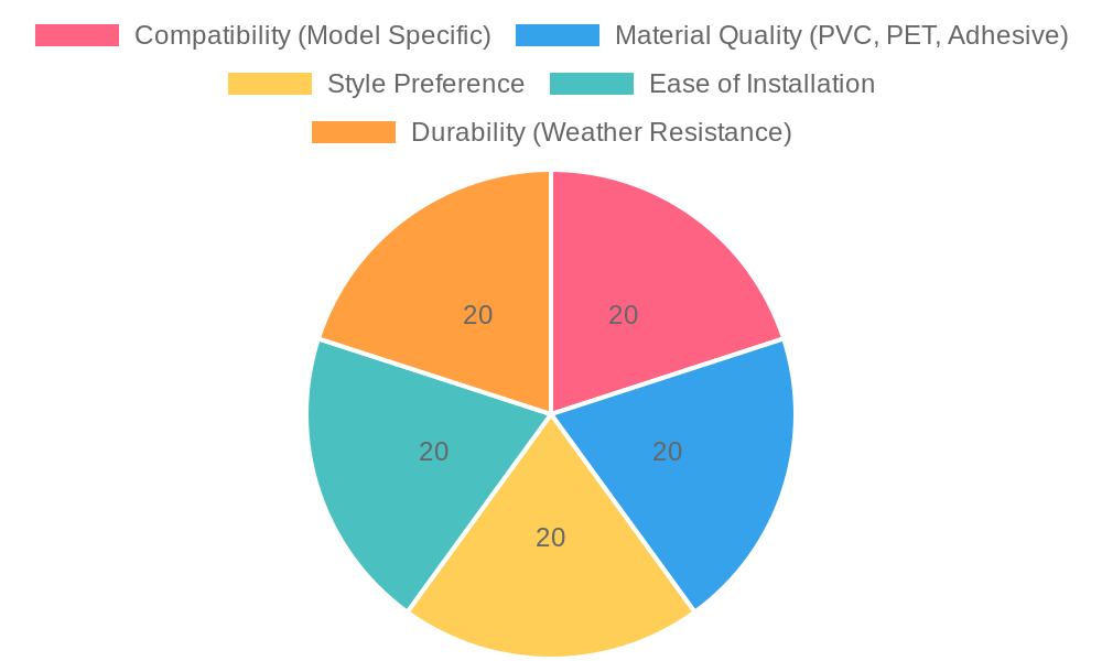 Consideration Factors for Graphics Kits