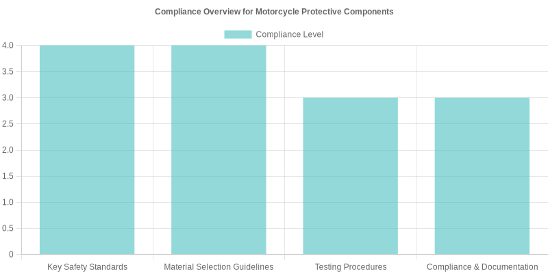 Custom Dirt Bike Plastics Compliance Overview