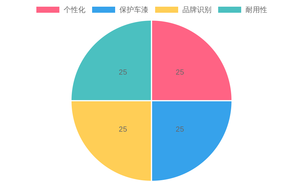 Rider Preference Chart