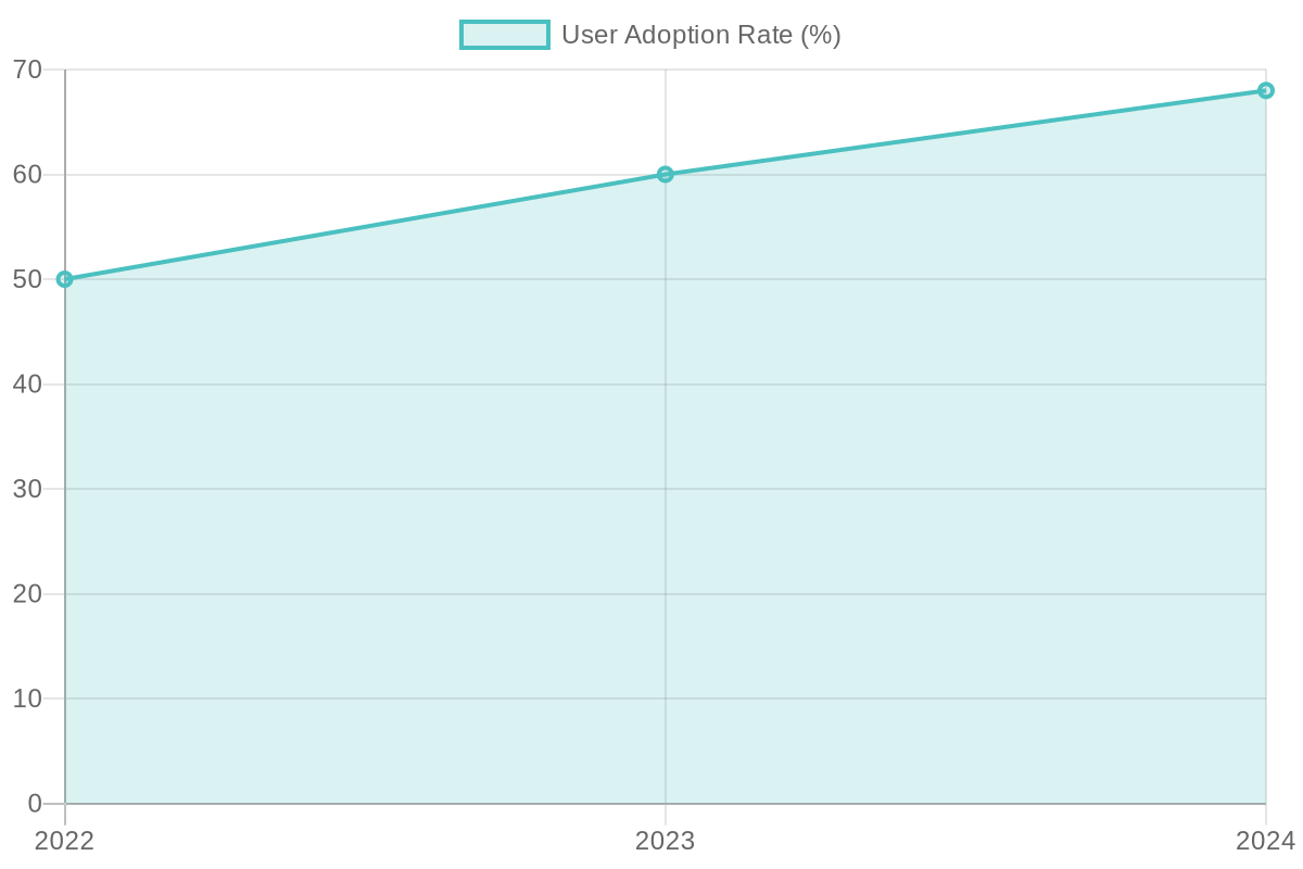 User Adoption Rates of Custom Dirt Bike Graphics