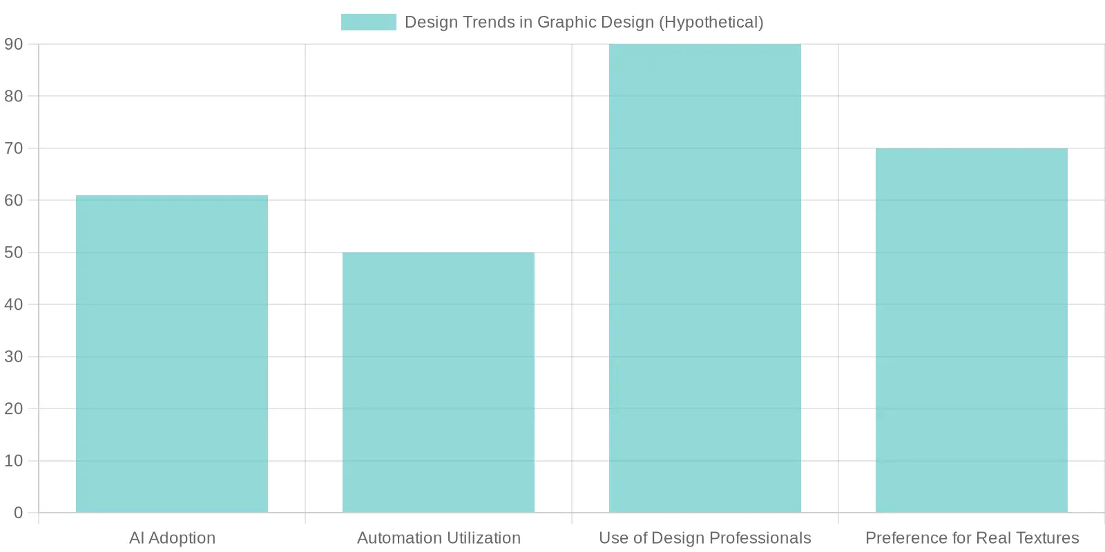 Trends in Graphic Design Software Adoption