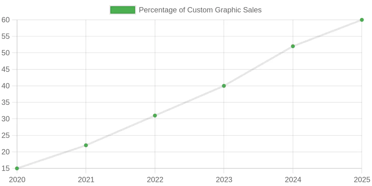 Pink Graphic Kit Popularity Trend Chart