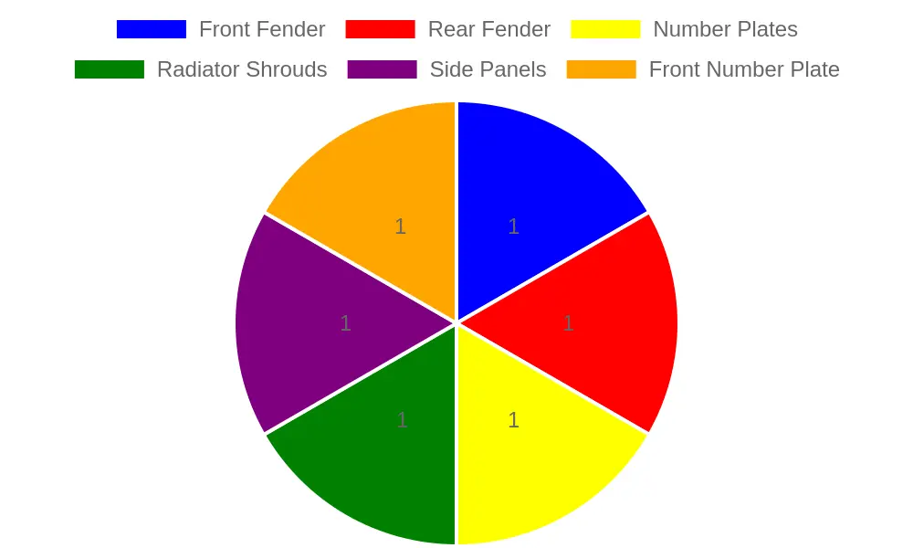 Dirt Bike Components Chart