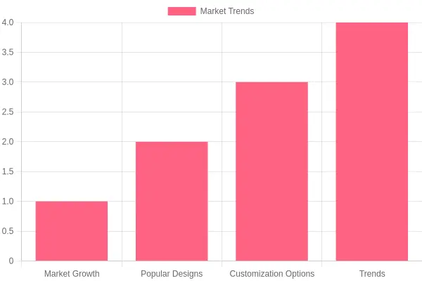 Motorcycle Graphics Market Trends