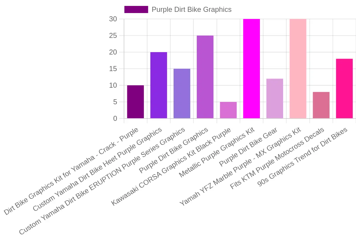 Purple Dirt Bike with Graphics