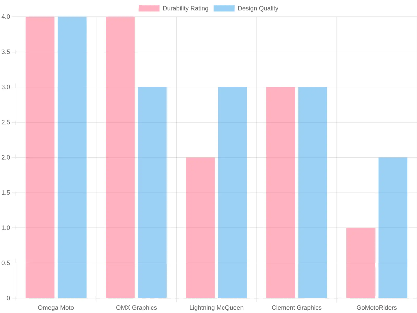 Brand Comparison: Durability and Design Quality