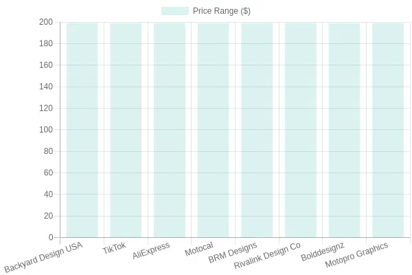 Dirt Bike Graphics Price Comparison